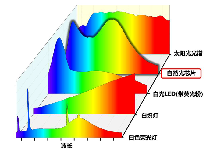 1.6英寸自然光外延片及芯片研制.png 1.6英寸自然光外延片及芯片研制.png